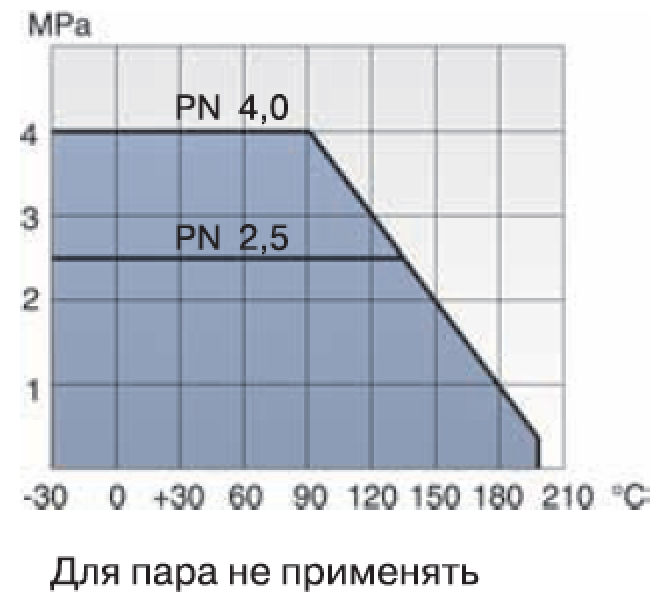 Т4-11-4 Ду 100