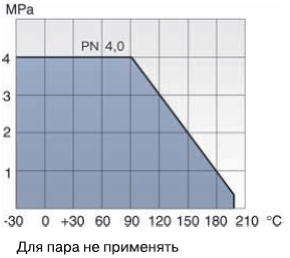график ситал 133