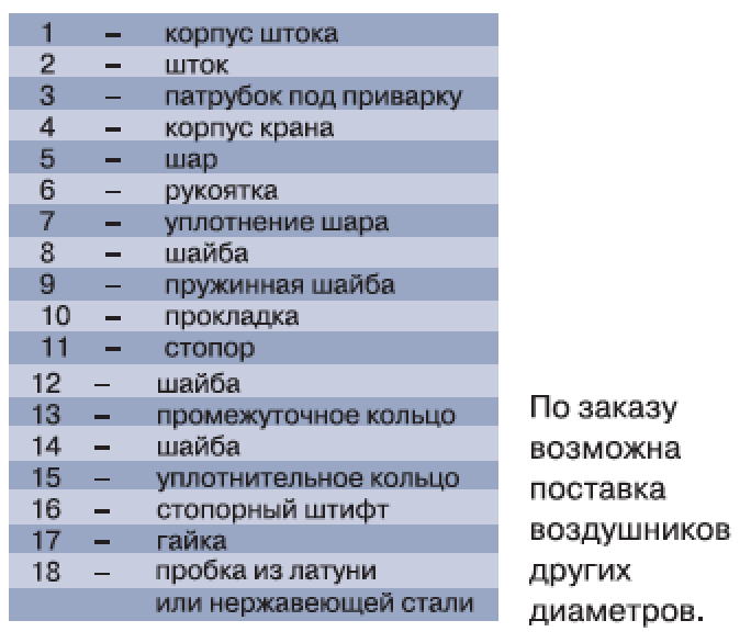 состав