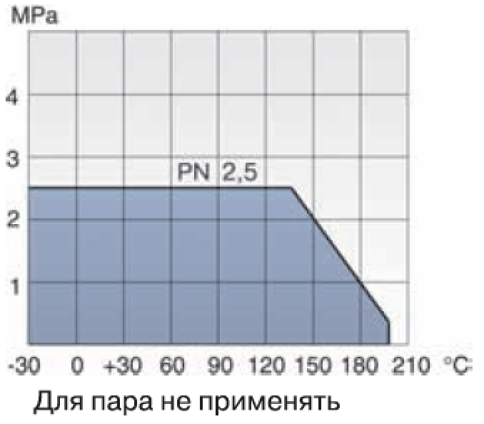 Т4-11-5 Ду 400