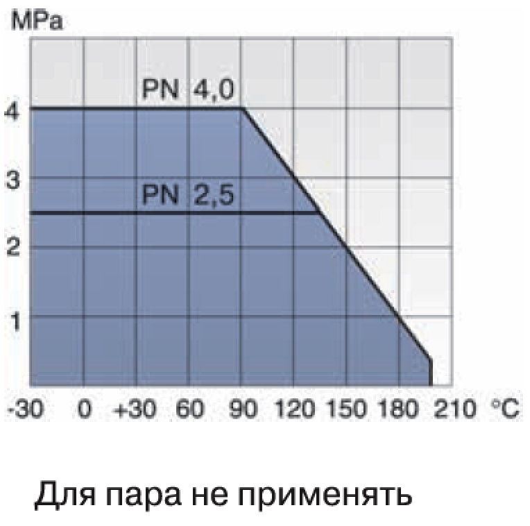 Т5-11-050-1 Ду 50